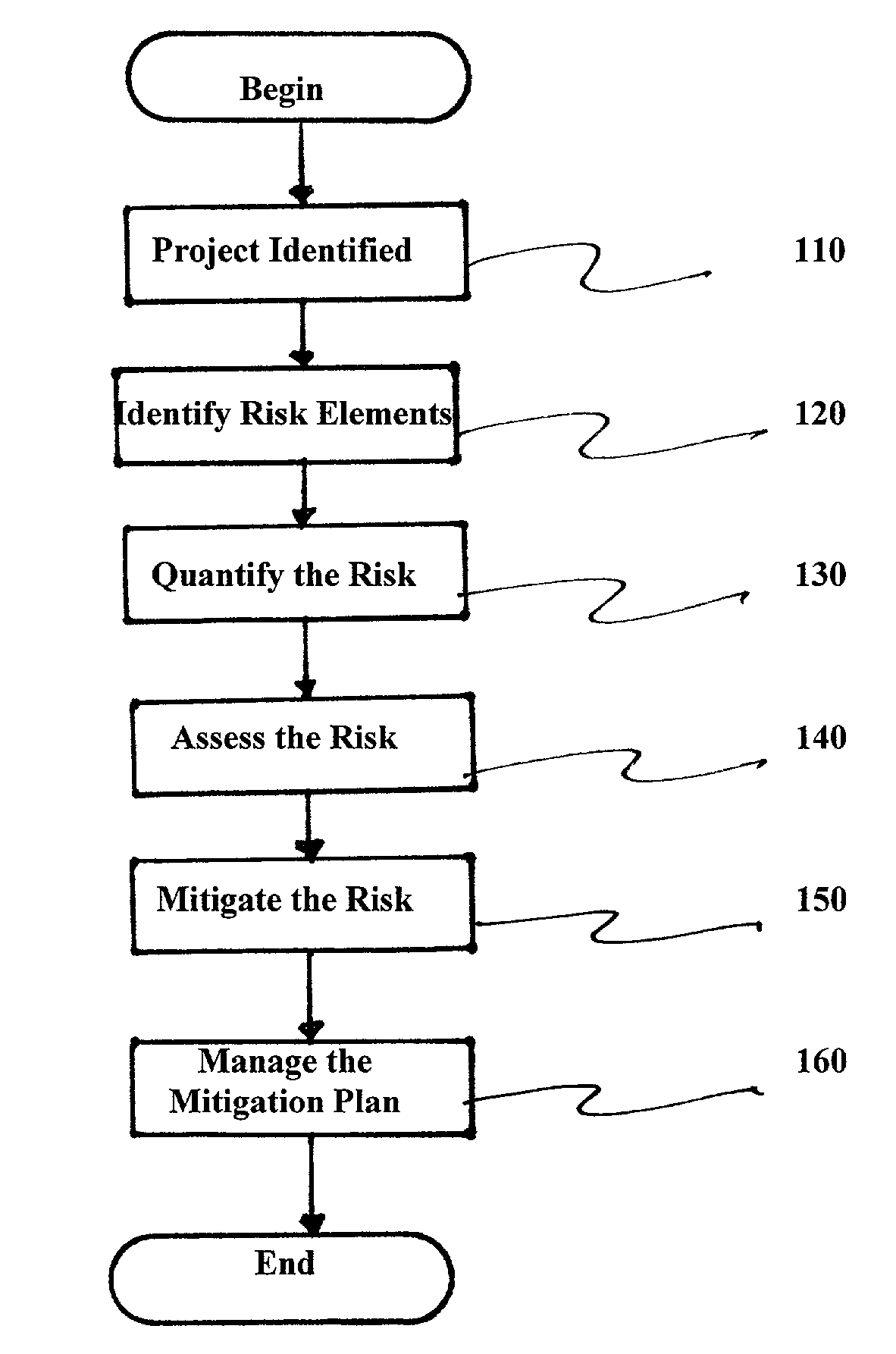 System and method for reducing risk