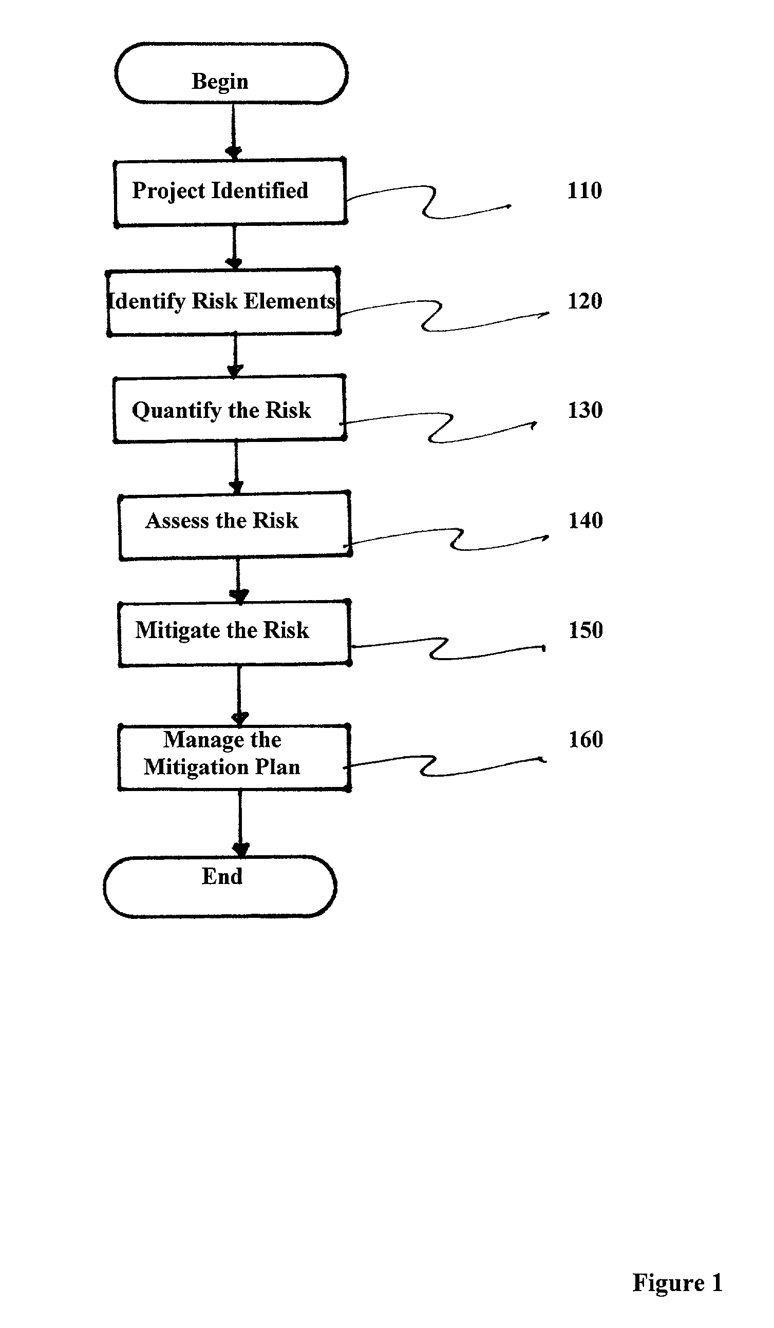 System and method for reducing risk