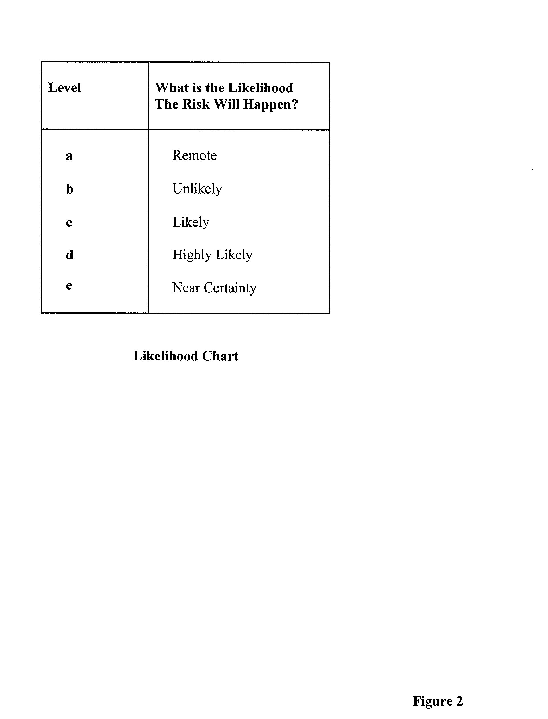 System and method for reducing risk