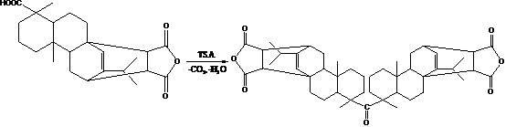 Synthesis method of gum rosin derivatives