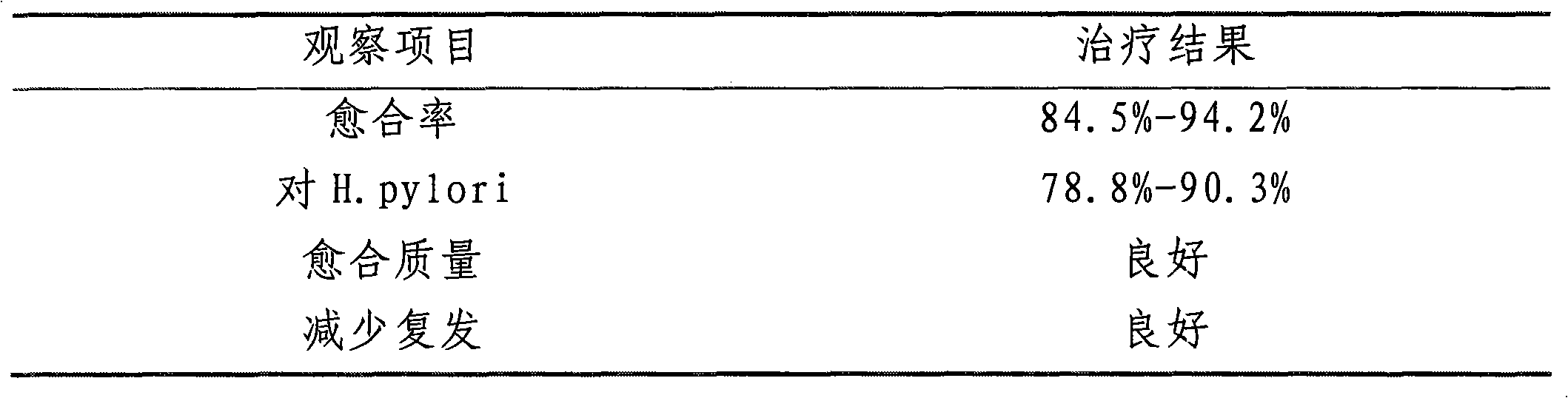 Traditional Chinese medicine composition for treating peptic ulcer and preparation method thereof