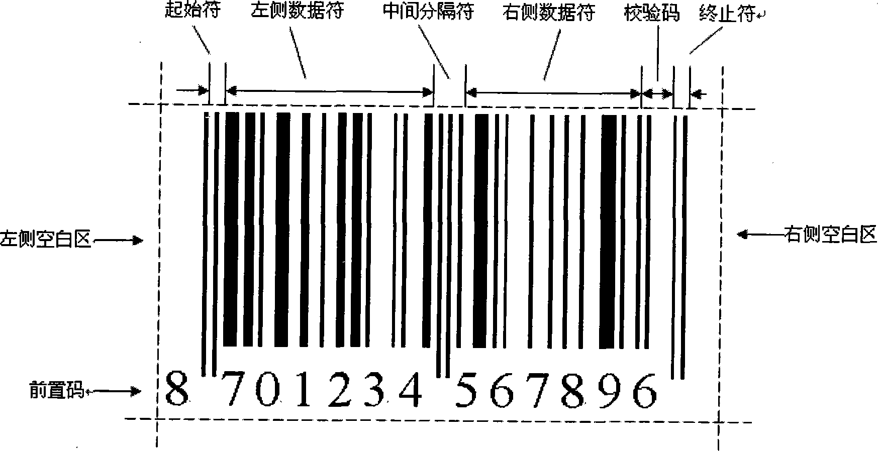 Colourful commercial articles bar code and method for setting commercial articles information using the same