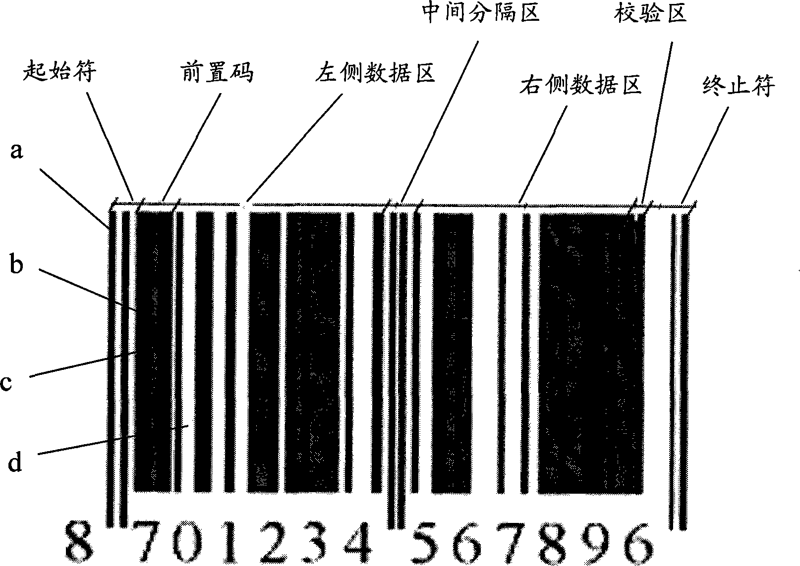 Colourful commercial articles bar code and method for setting commercial articles information using the same