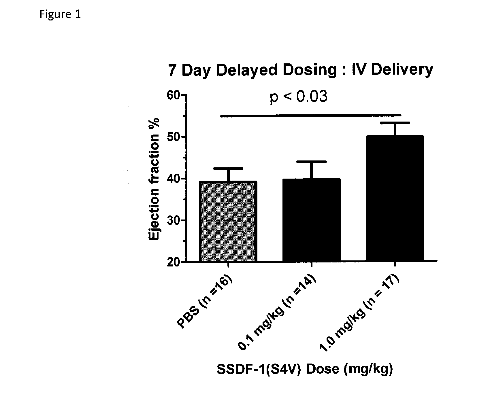 Methods for repairing tissue damage using protease-resistant mutants of stromal cell derived factor-1