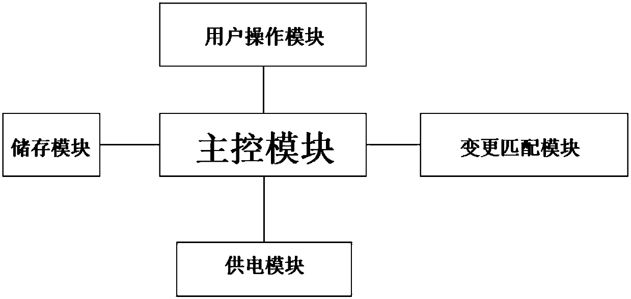 Enterprise IT data resource configuration management system