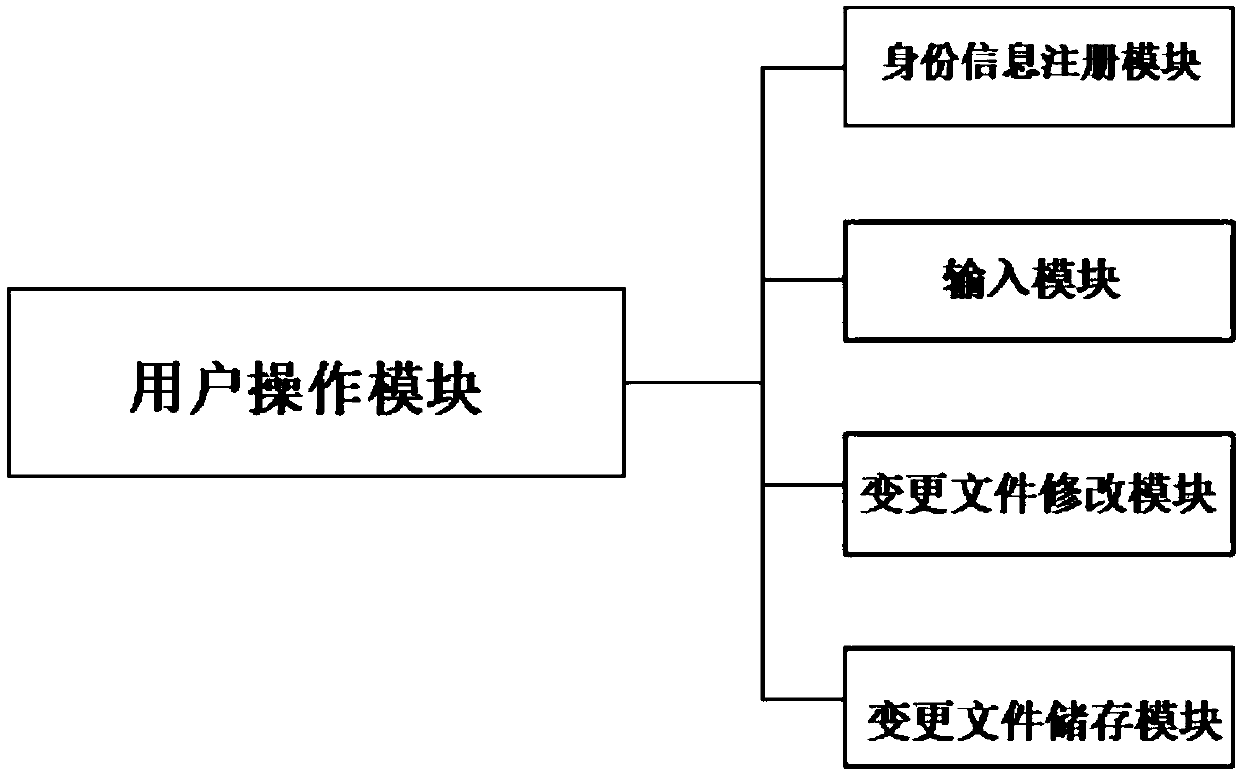 Enterprise IT data resource configuration management system