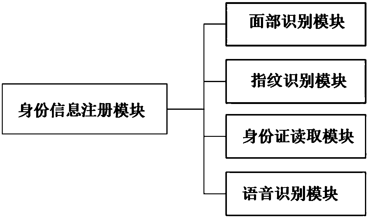 Enterprise IT data resource configuration management system