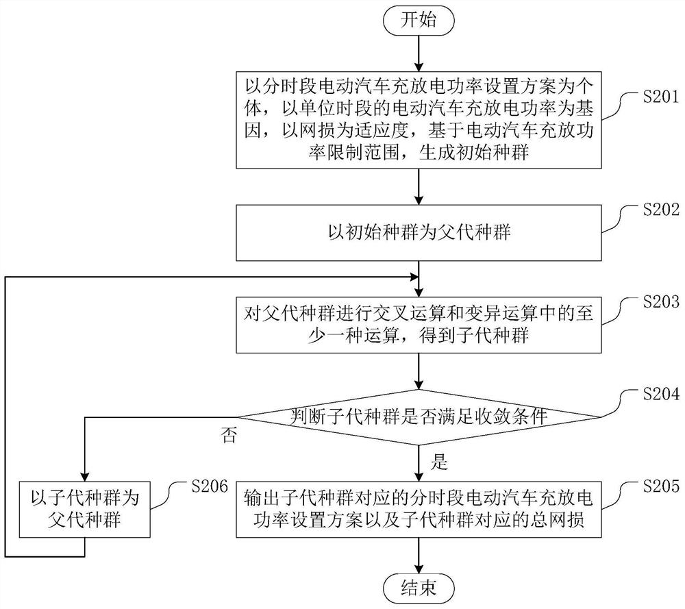 Electric vehicle charging and discharging control method, device and equipment and storage medium