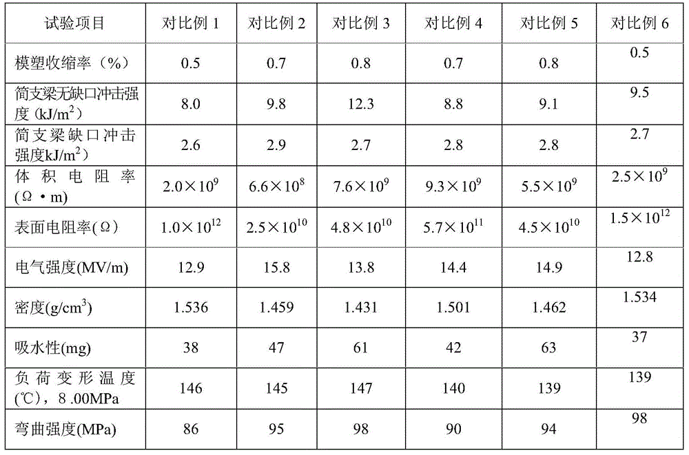 Preparation method of cotton fiber reinforced injection phenolic molding compound