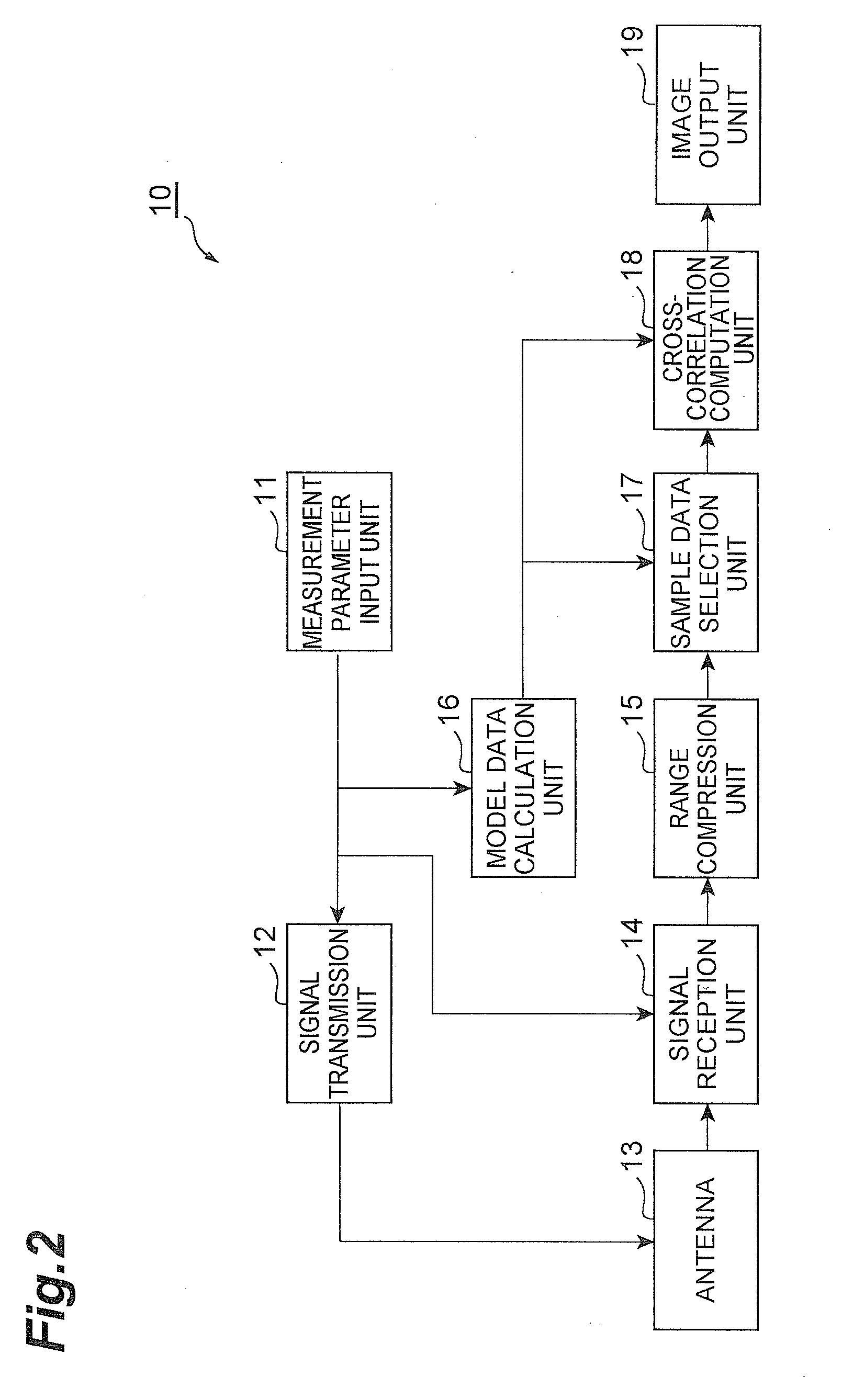 Synthetic aperture processing system and synthetc aperture processing method