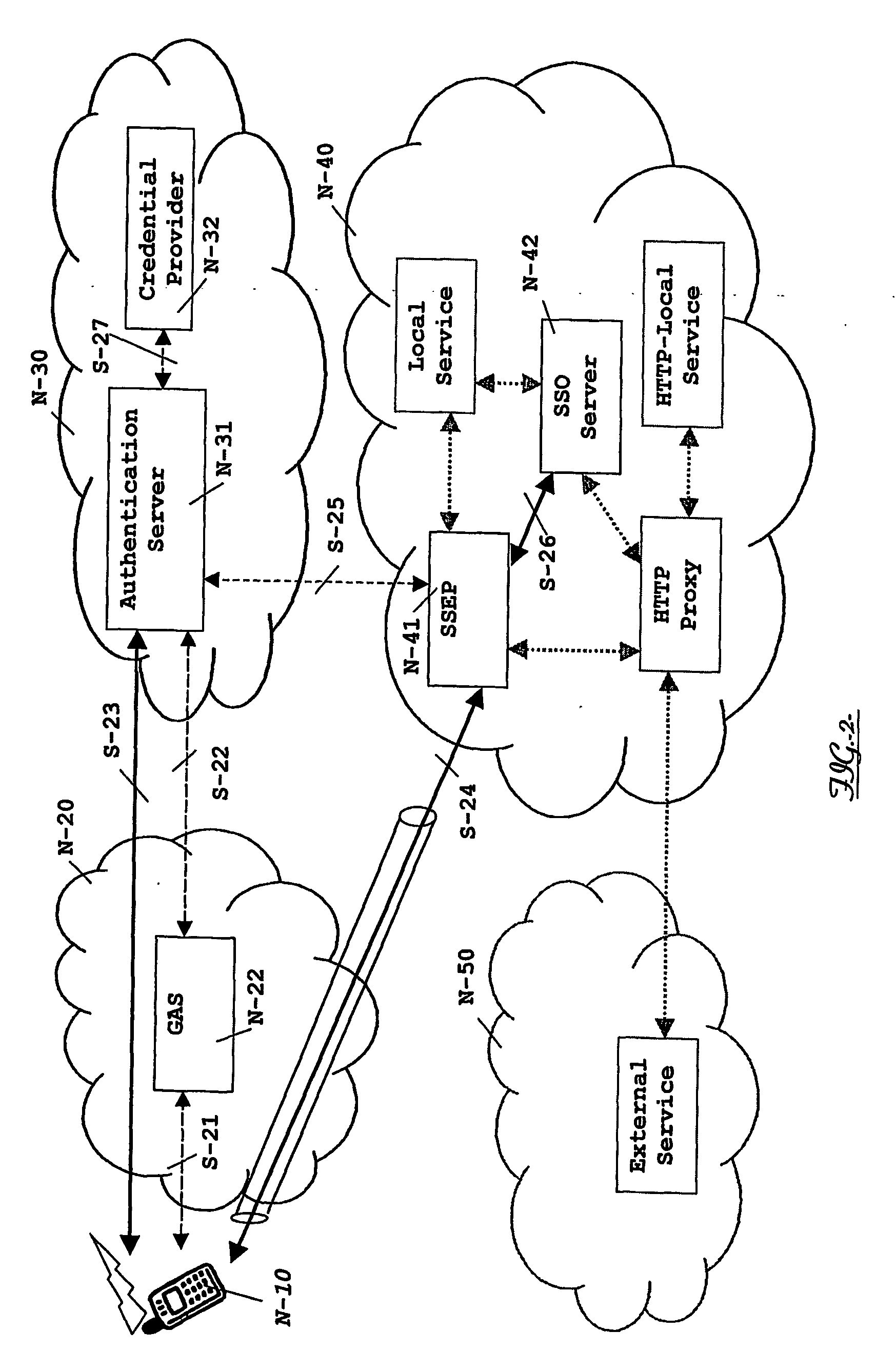 Apparatus and method for a single sign-on authentication through a non-trusted access network