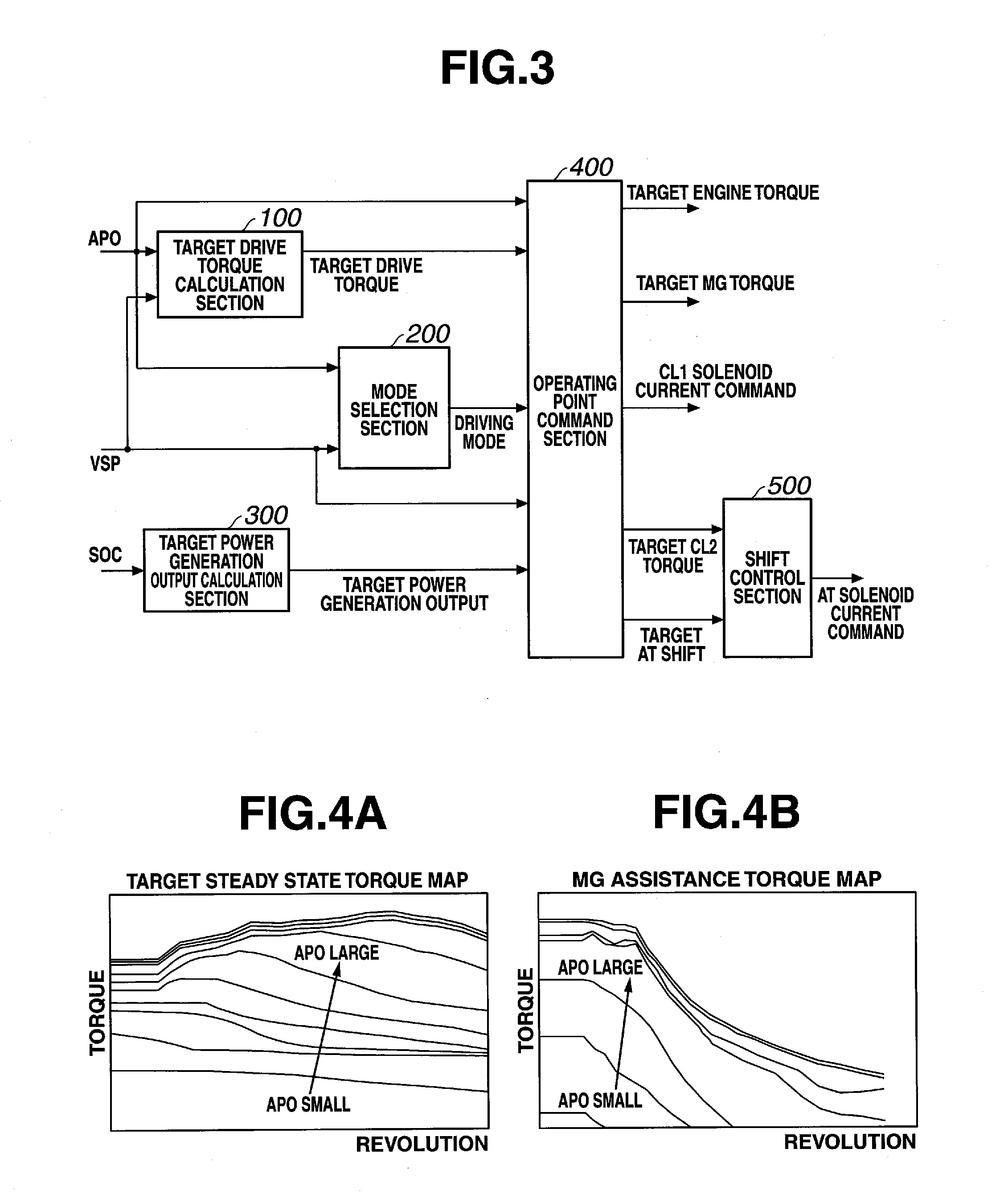 Apparatus and method for controlling hybrid vehicle