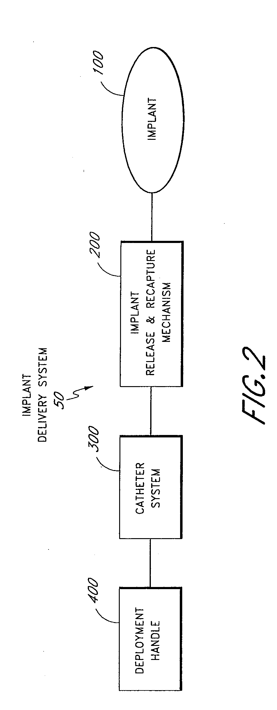 Method and apparatus for delivering an implant without bias to a left atrial appendage