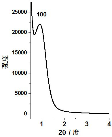 A nanocrystalline ordered mesoporous tio  <sub>2</sub> Membrane and its preparation method