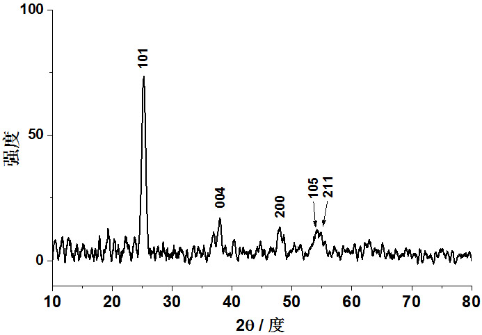 A nanocrystalline ordered mesoporous tio  <sub>2</sub> Membrane and its preparation method