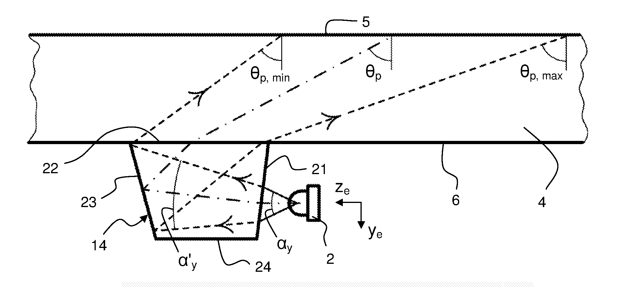 Light coupling structures for optical touch panels