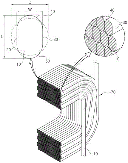 Transformer coil