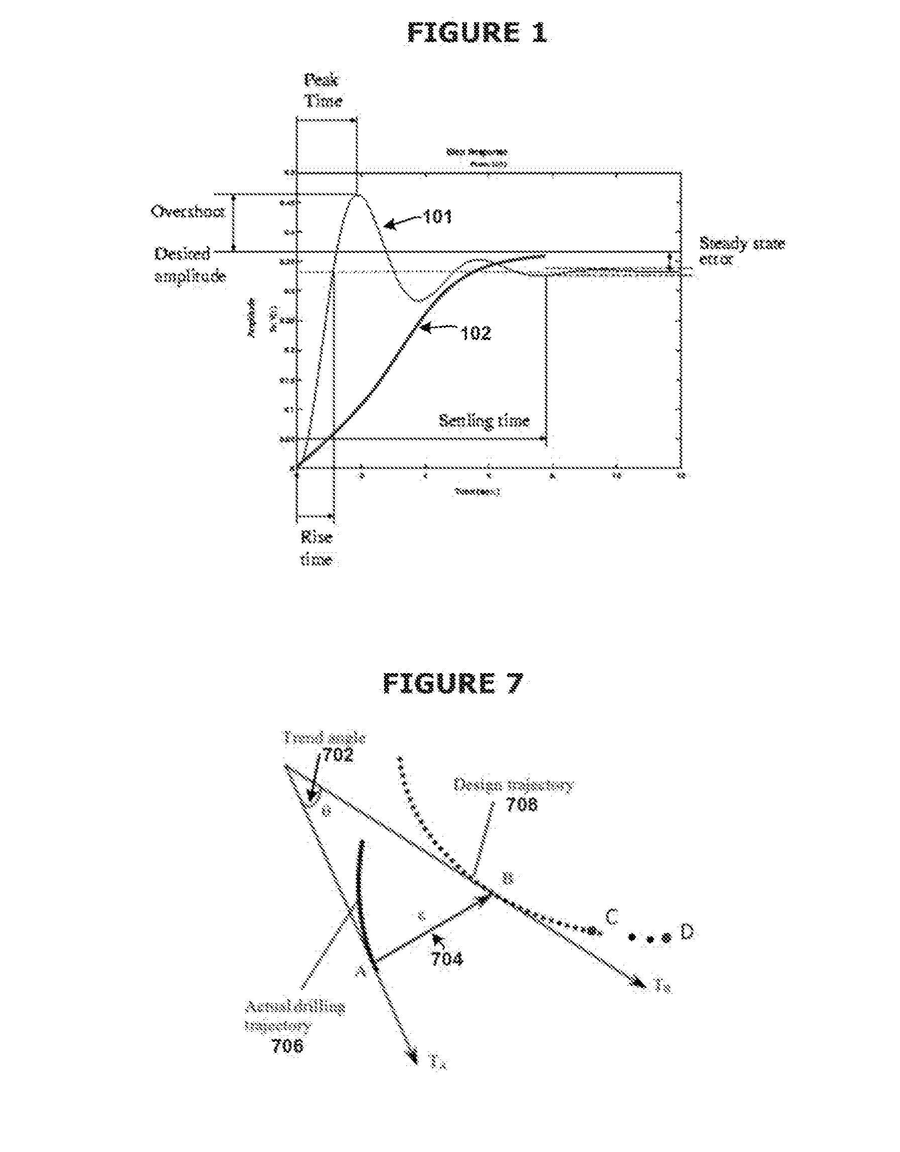 Method and Criteria for Trajectory Control