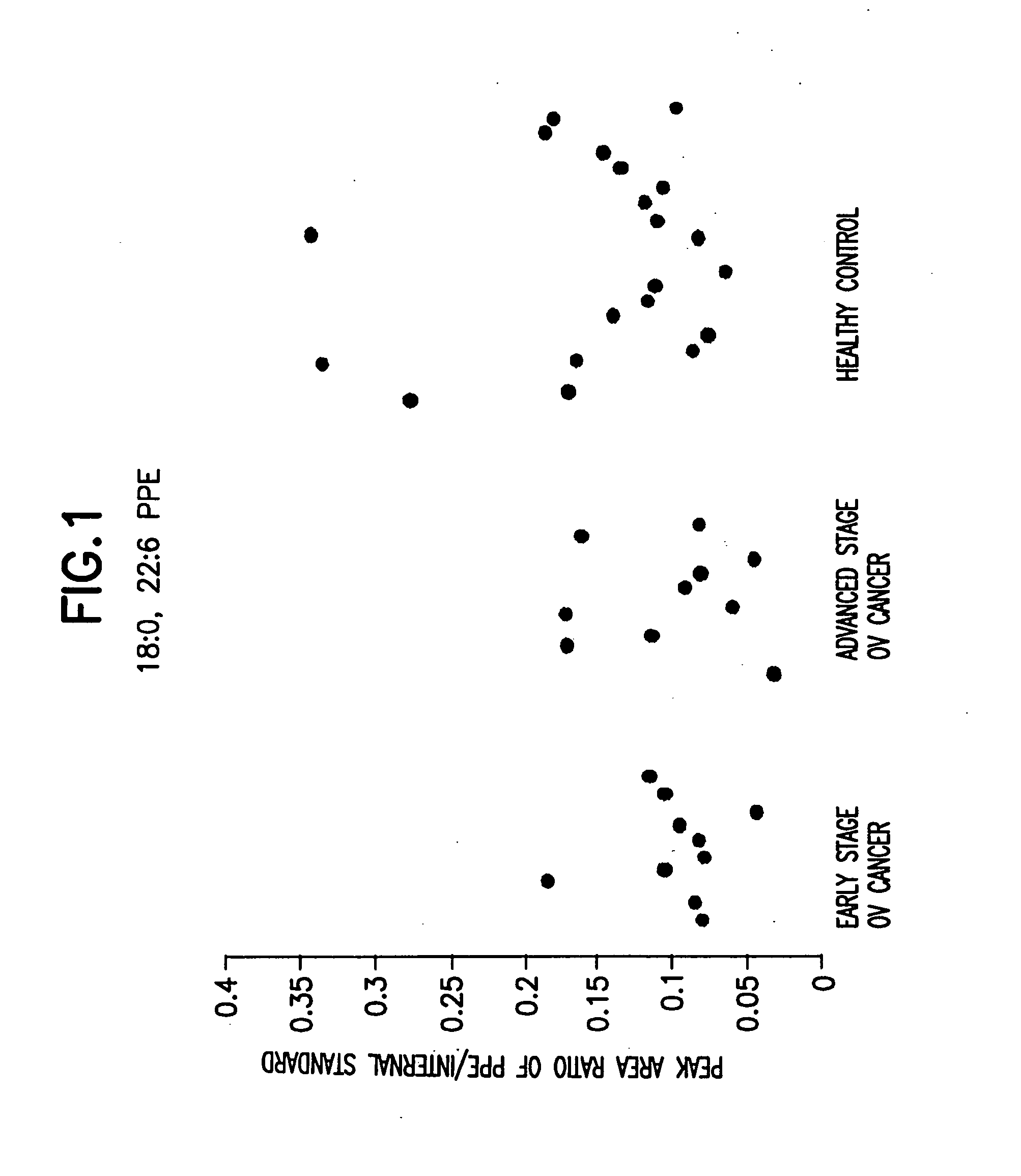 Method for detecting an inflammatory disease or cancer