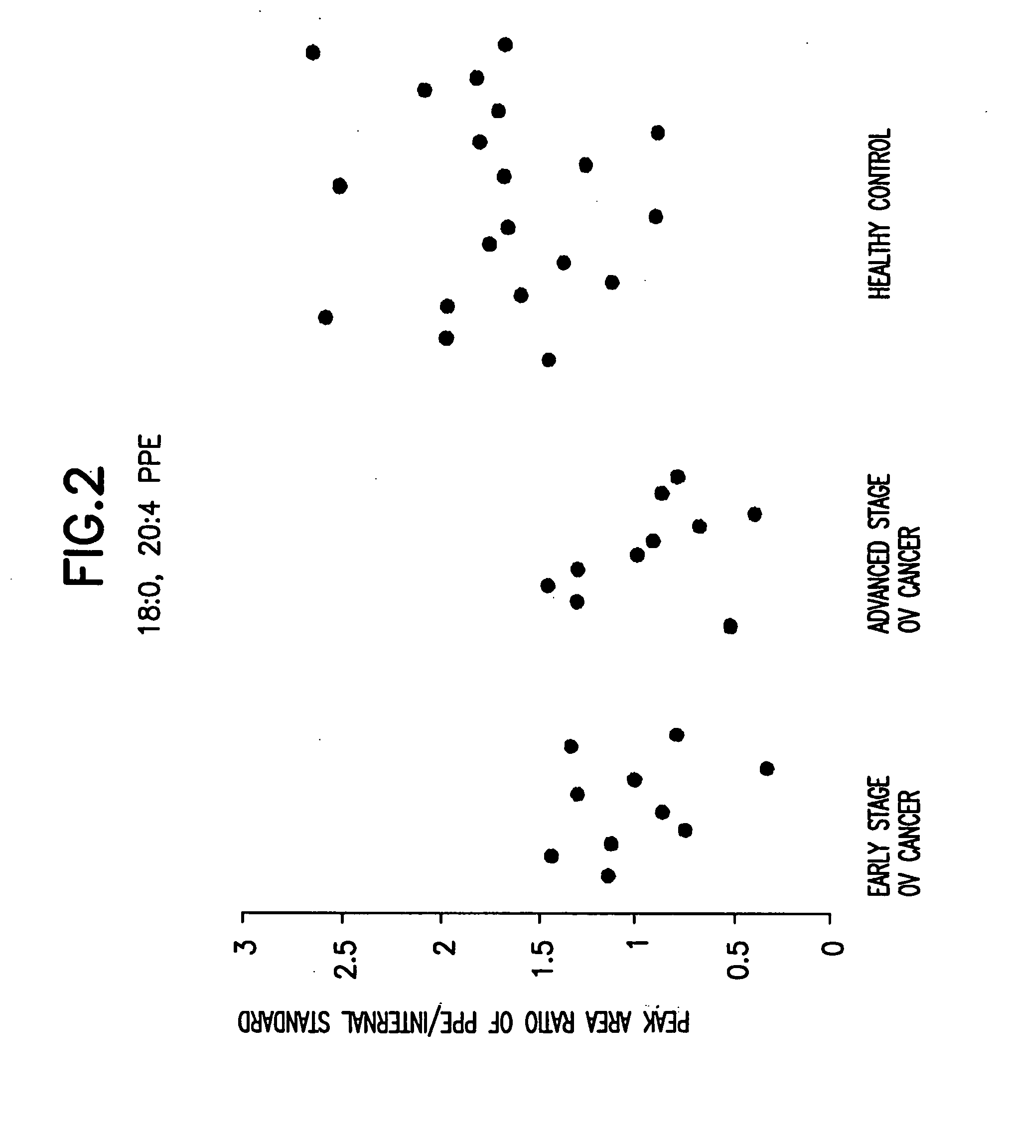Method for detecting an inflammatory disease or cancer