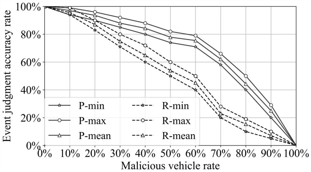 A blockchain-based trust management method for Internet of Vehicles