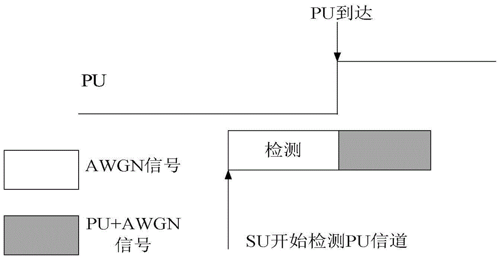 A Feedback Superposition Energy Detection Method to Solve the Random Arrival of Users