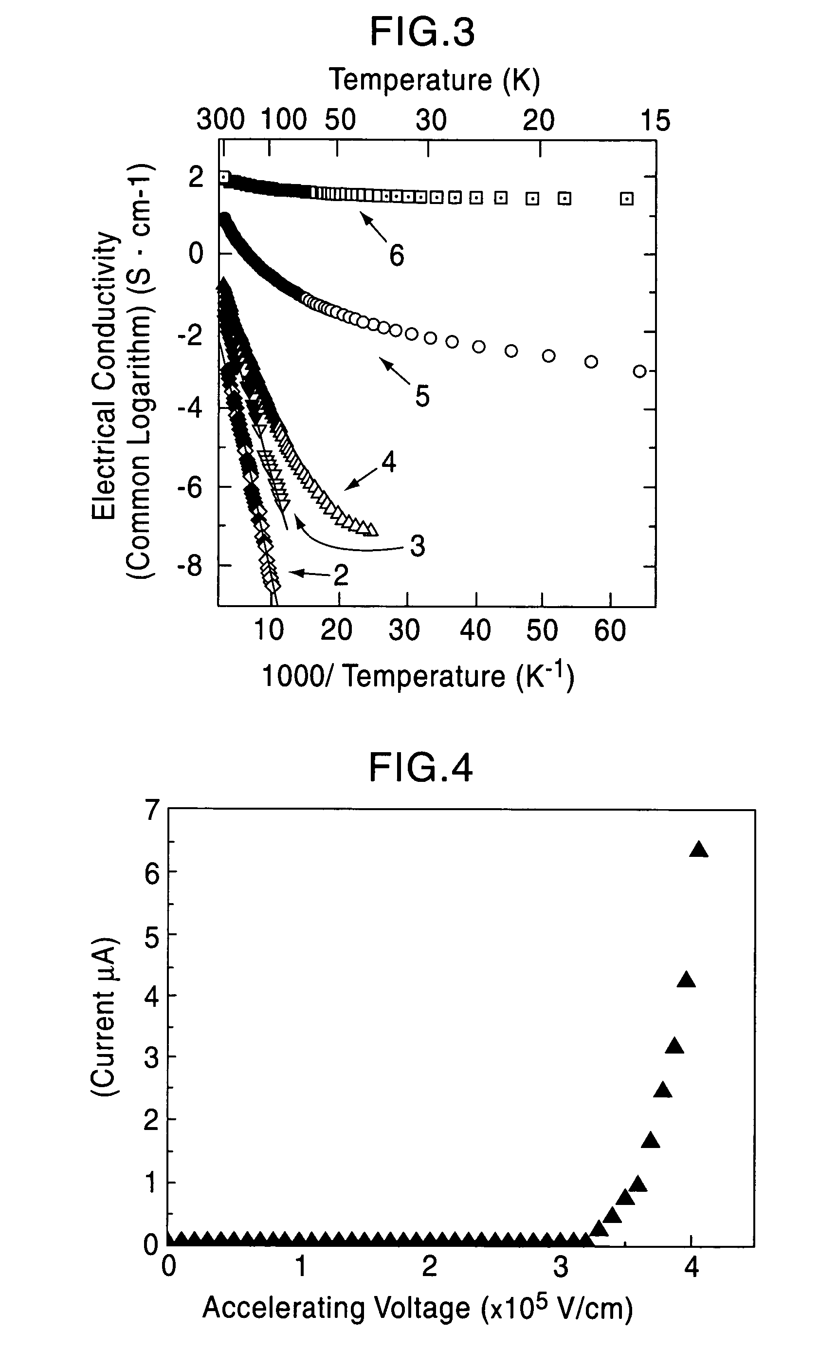 Electroconductive 12CaO—7Al2O3 and compound of same type, and method for preparation thereof