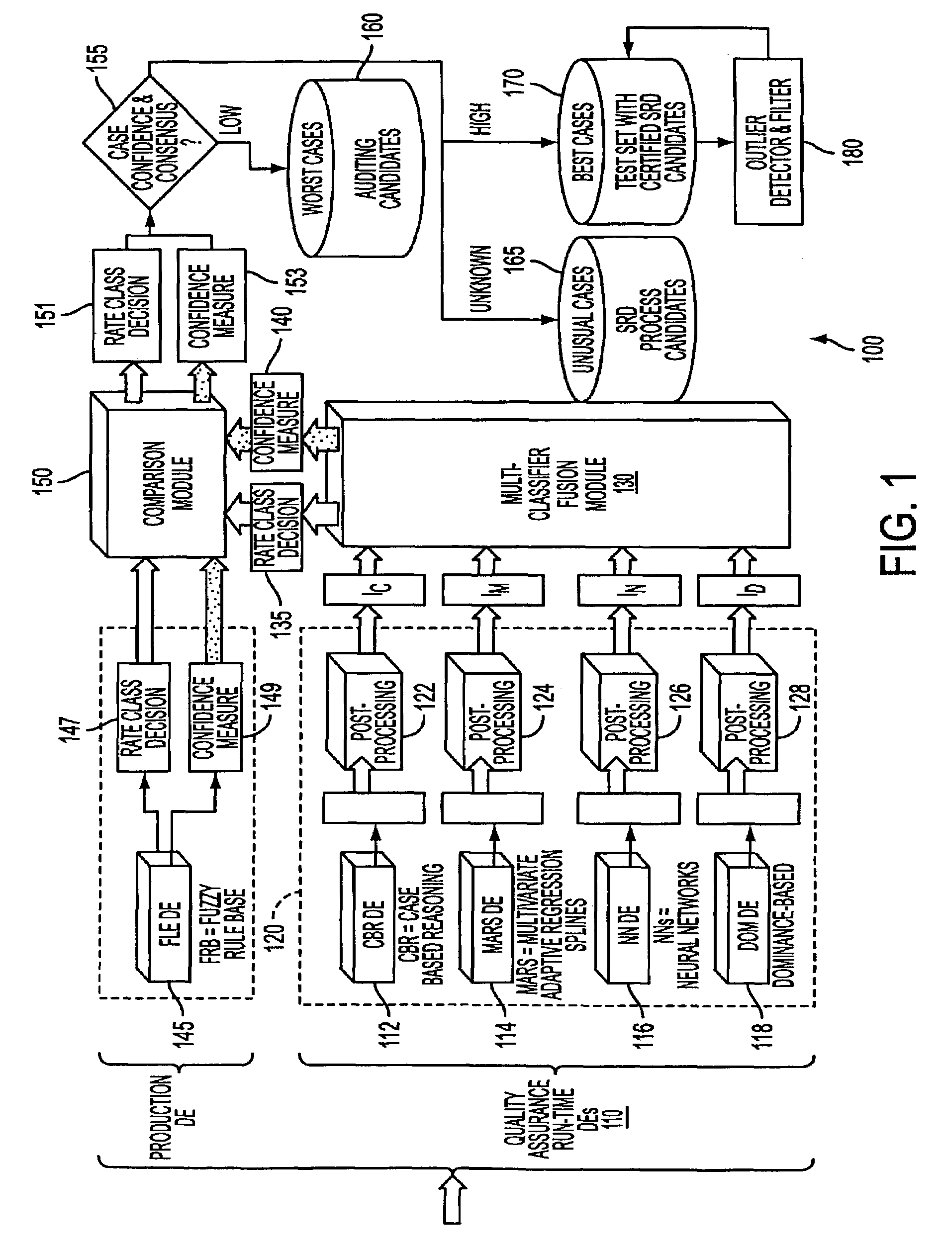 System and process for a fusion classification for insurance underwriting suitable for use by an automated system