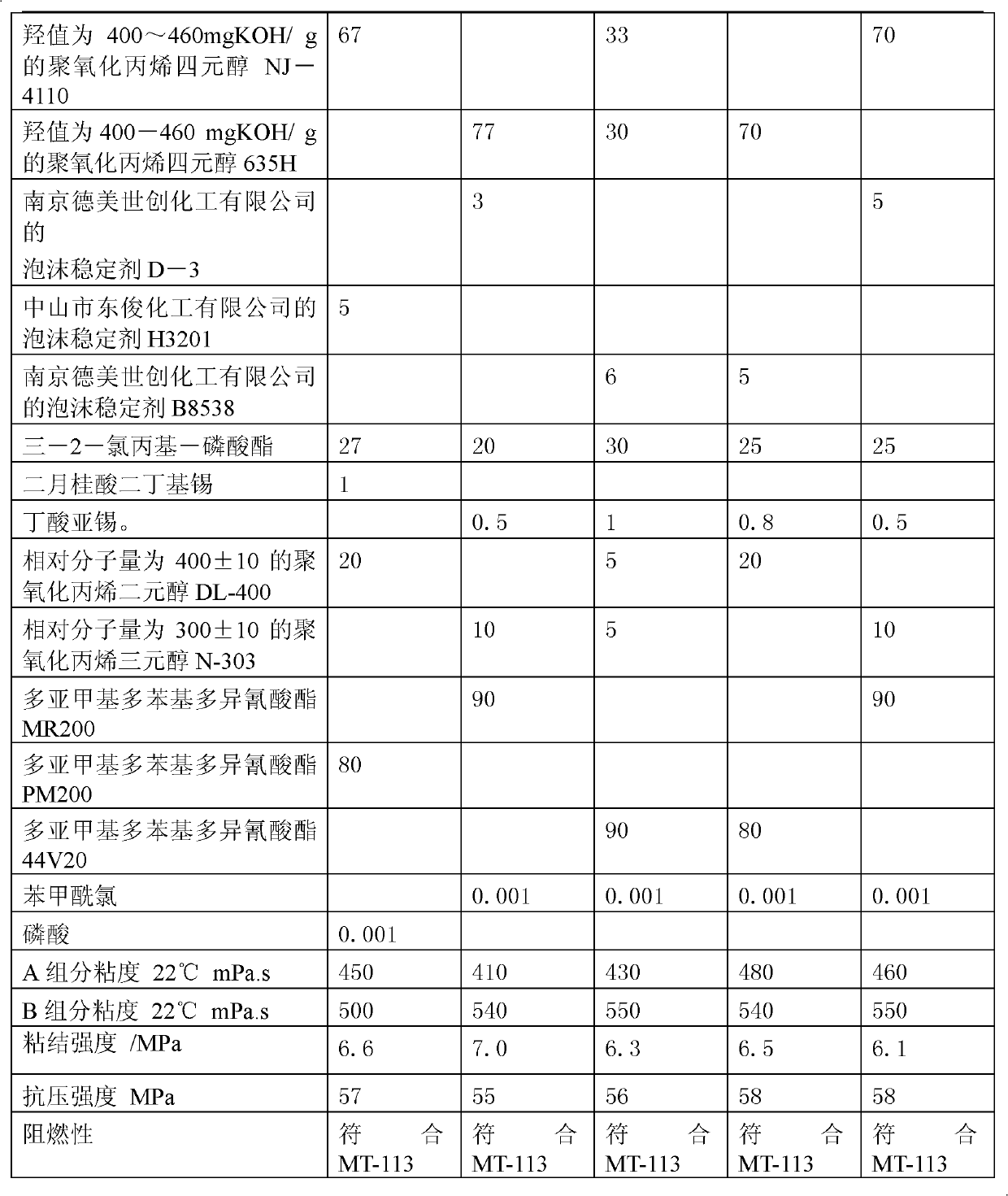 Polyurethane strengthening water shutoff material special for mining and preparation method thereof