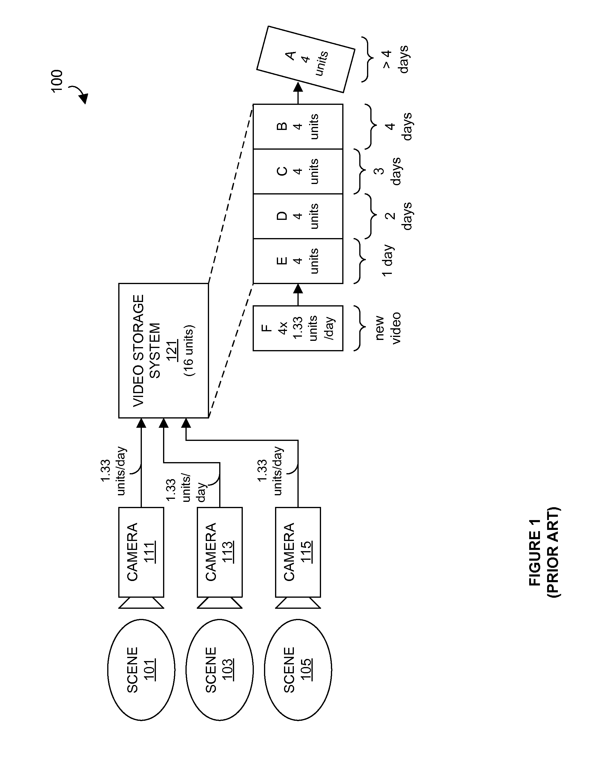 Systems and methods for video rate control