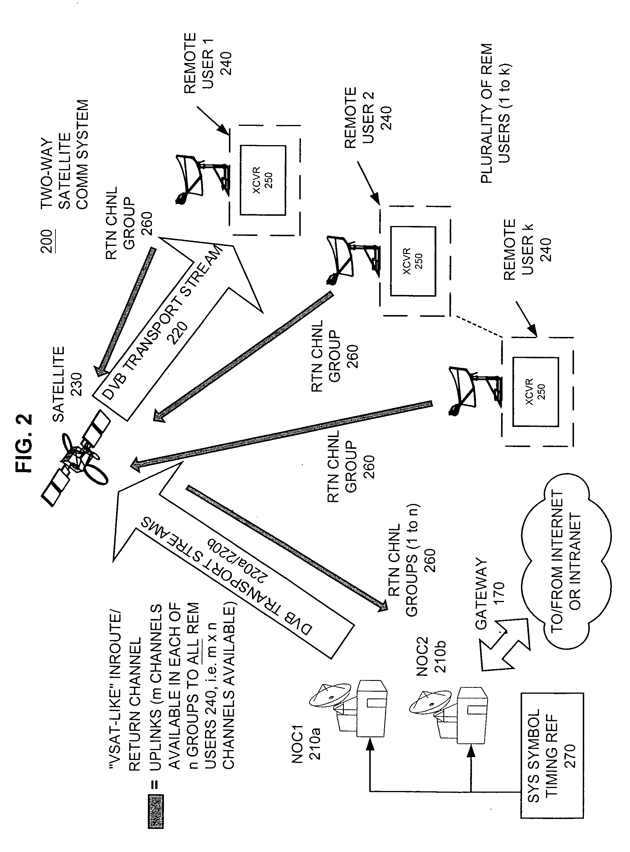 Apparatus and method for efficient TDMA bandwidth allocation for TCP/IP satellite-based networks