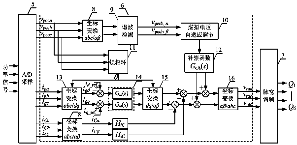 Active damper which can improve the stability of grid-connected inverter system and regulate the power