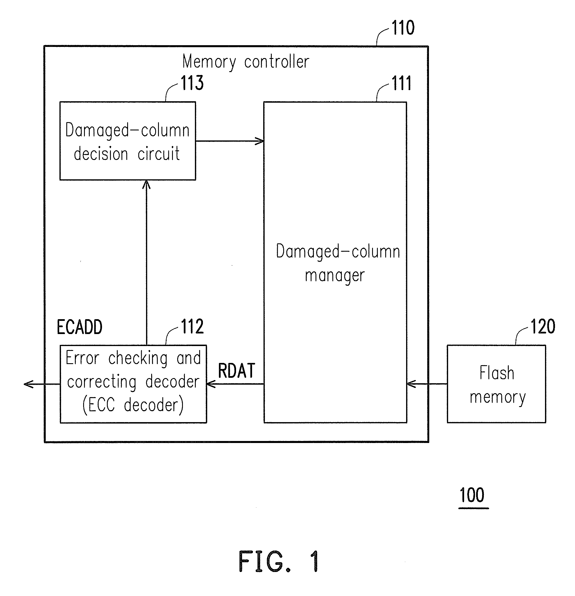 Flash memory apparatus, memory controller and method for controlling flash memory