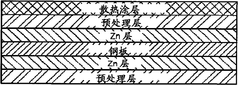 Excellent heat-dissipating black resin composition, method for treating a zinc coated steel sheet using the same and steel sheet treated thereby