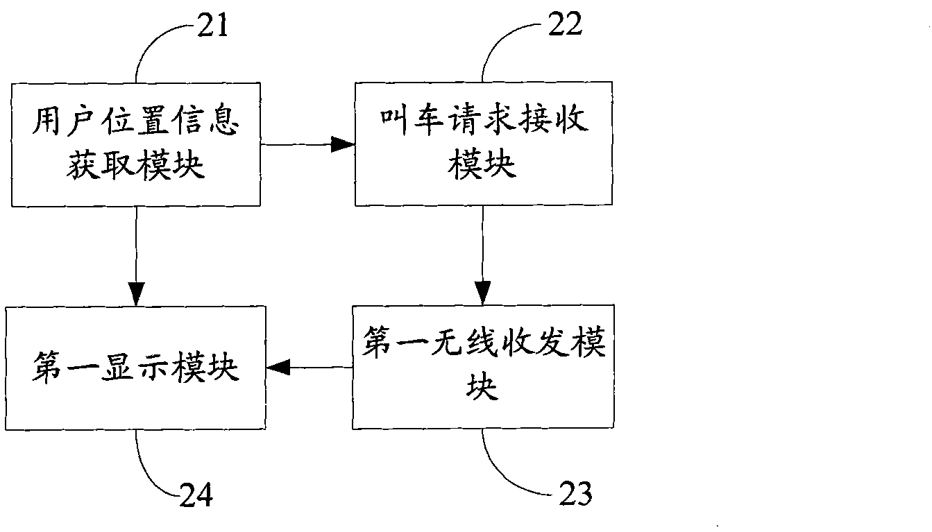 Taxi dispatching system, mobile terminal and information transceiving equipment