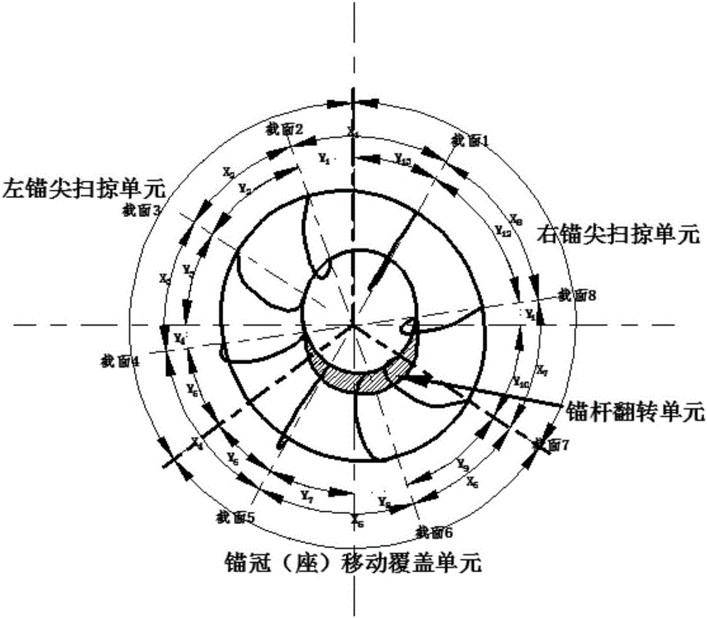 Side anchor mouth curved surface element generation design method