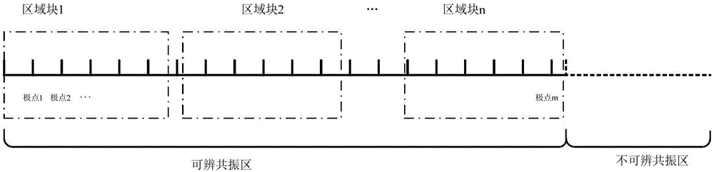 Rapid nuclear cross section Doppler broadening method