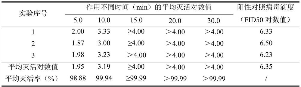 Inhalation powder mist preparation for preventing and treating respiratory tract infectious diseases