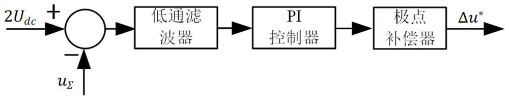 A Phase Capacitance Voltage Control Method Applied to Modular Multilevel Converter