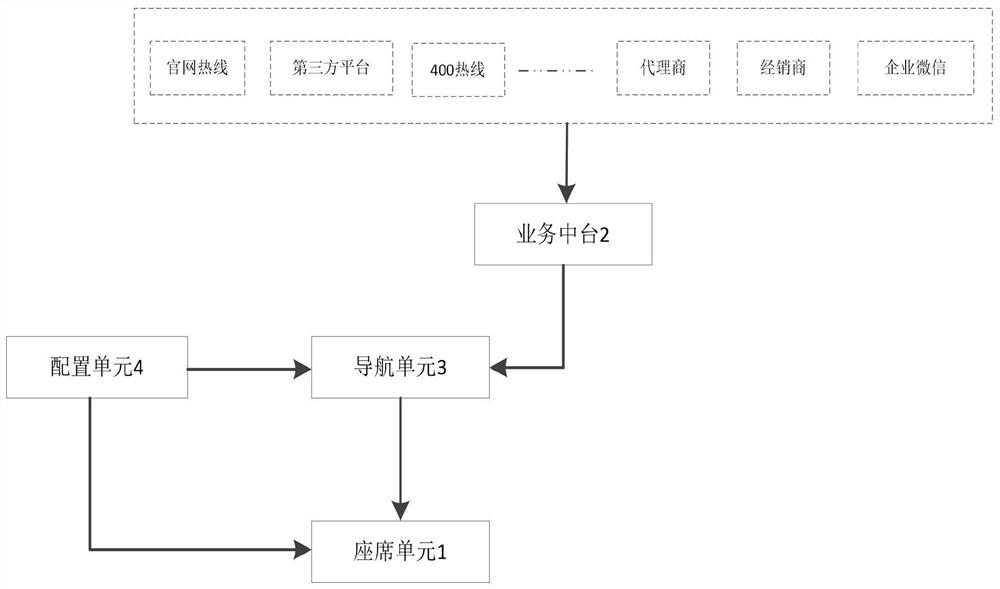 Omni-channel hotline customer service system