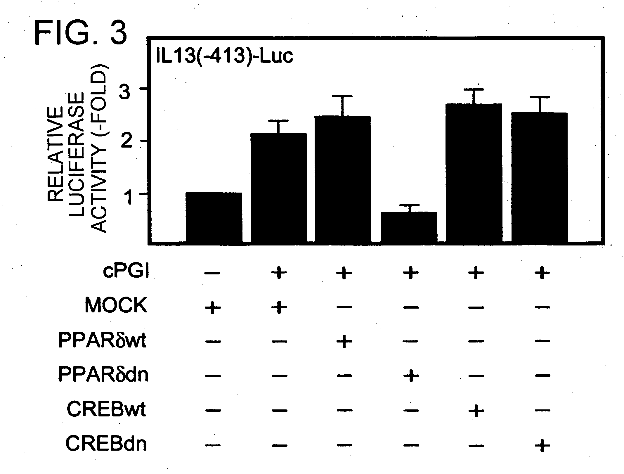 Method for treating or preventing inflammatory disorders