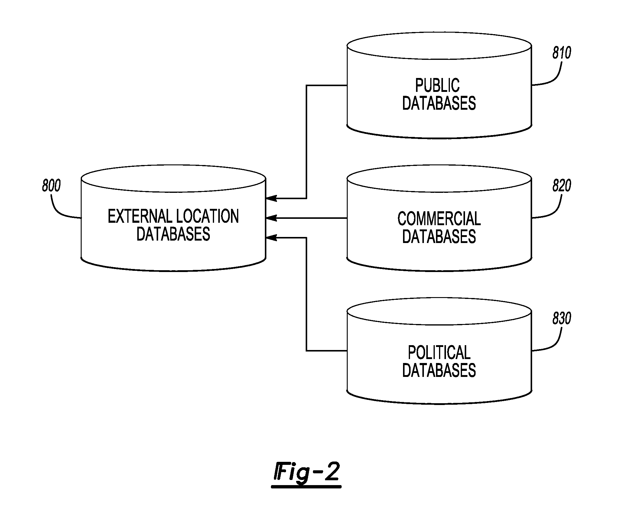 Process and system for geographically optimizing the net disposable income of a user