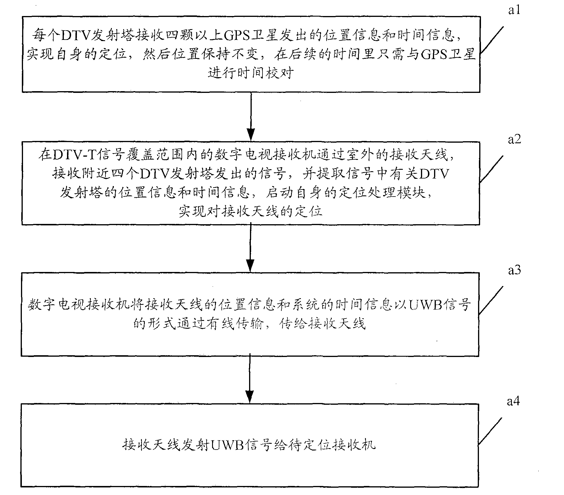 Wireless indoor location method and system thereof