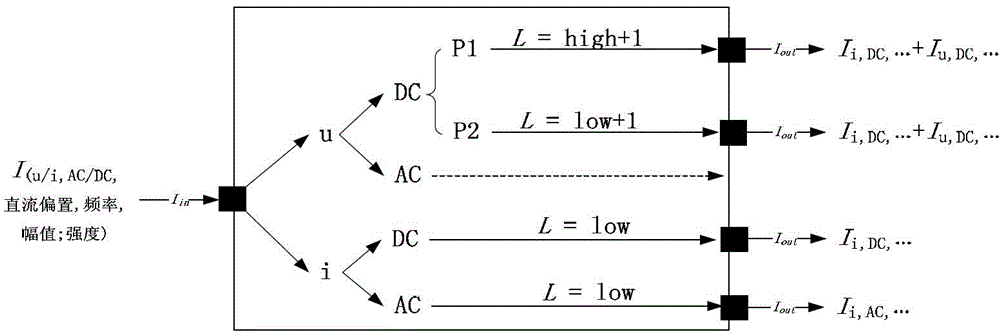 Qualitative Reasoning Based Fault Propagation Analysis Method for Amplifying Circuits