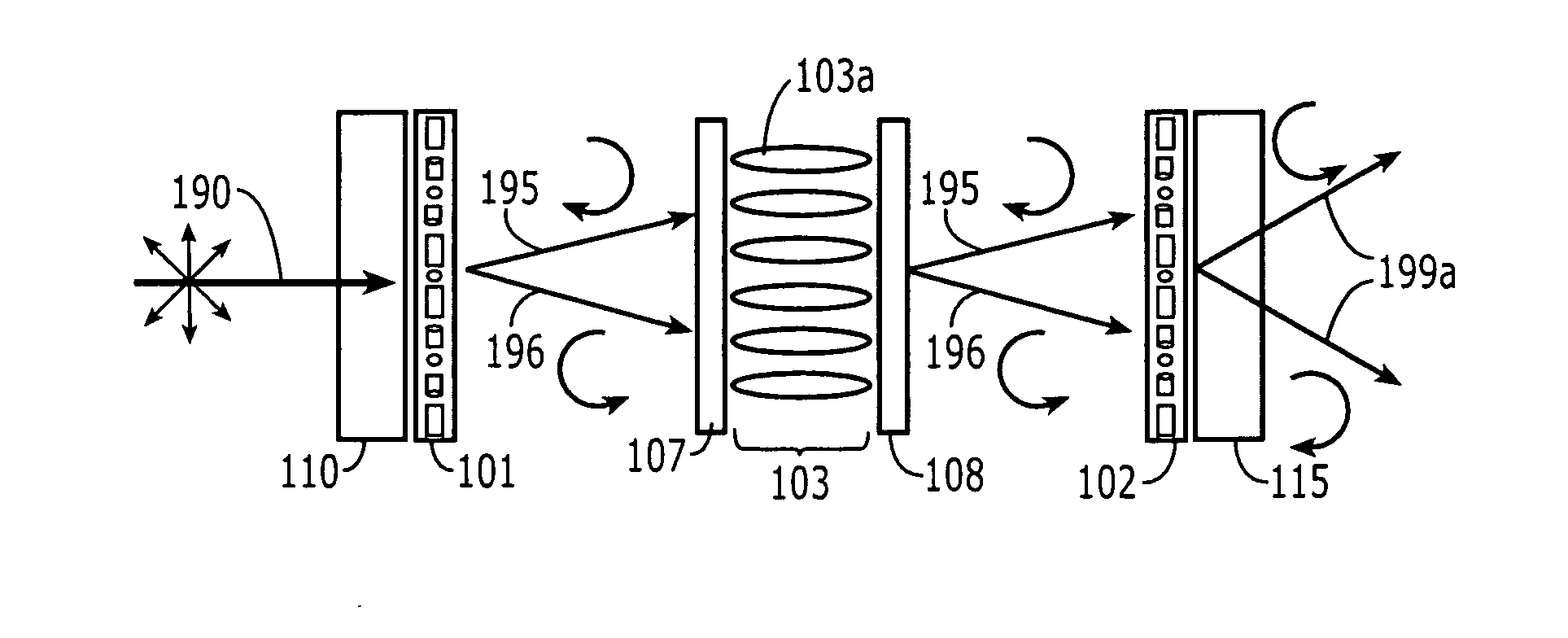 Polarization-Independent Liquid Crystal Display Devices Including Multiple Polarization Grating Arrangements and Related Devices