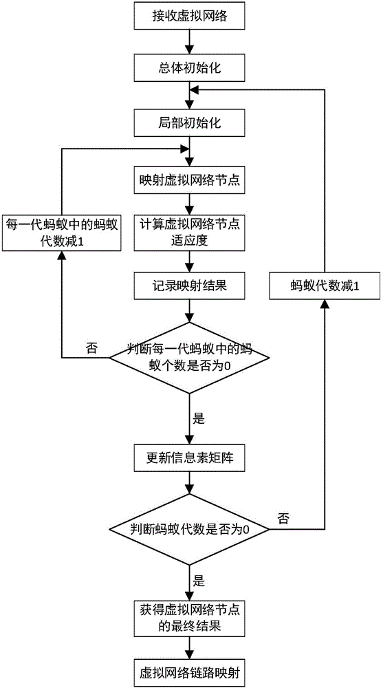 Elastic optical network based resource distribution method in virtual network mapping
