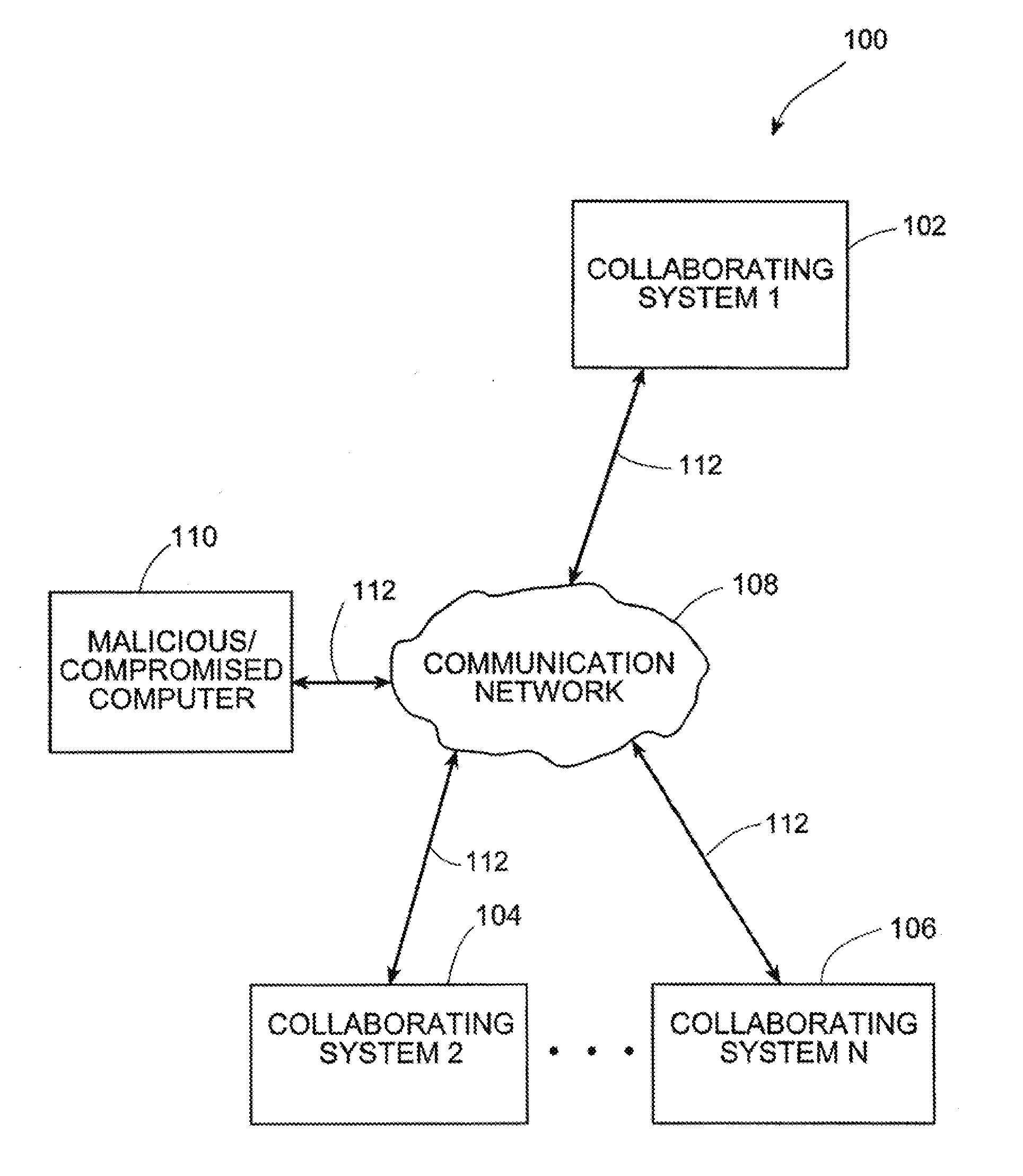 Systems and Methods for Correlating and Distributing Intrusion Alert Information Among Collaborating Computer Systems