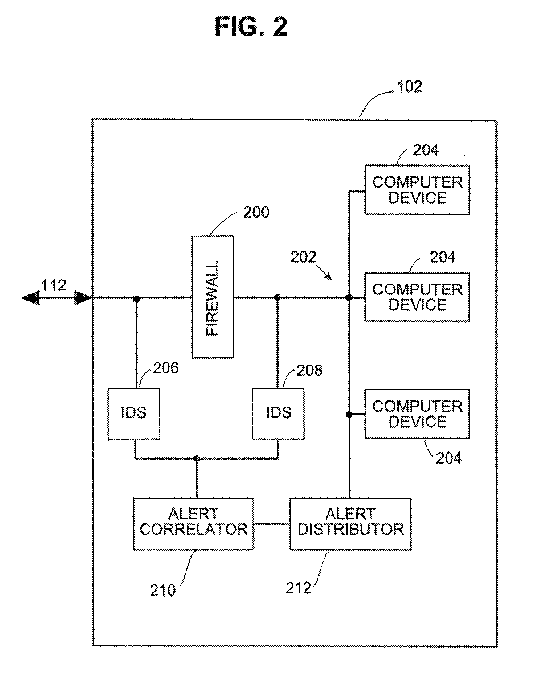 Systems and Methods for Correlating and Distributing Intrusion Alert Information Among Collaborating Computer Systems