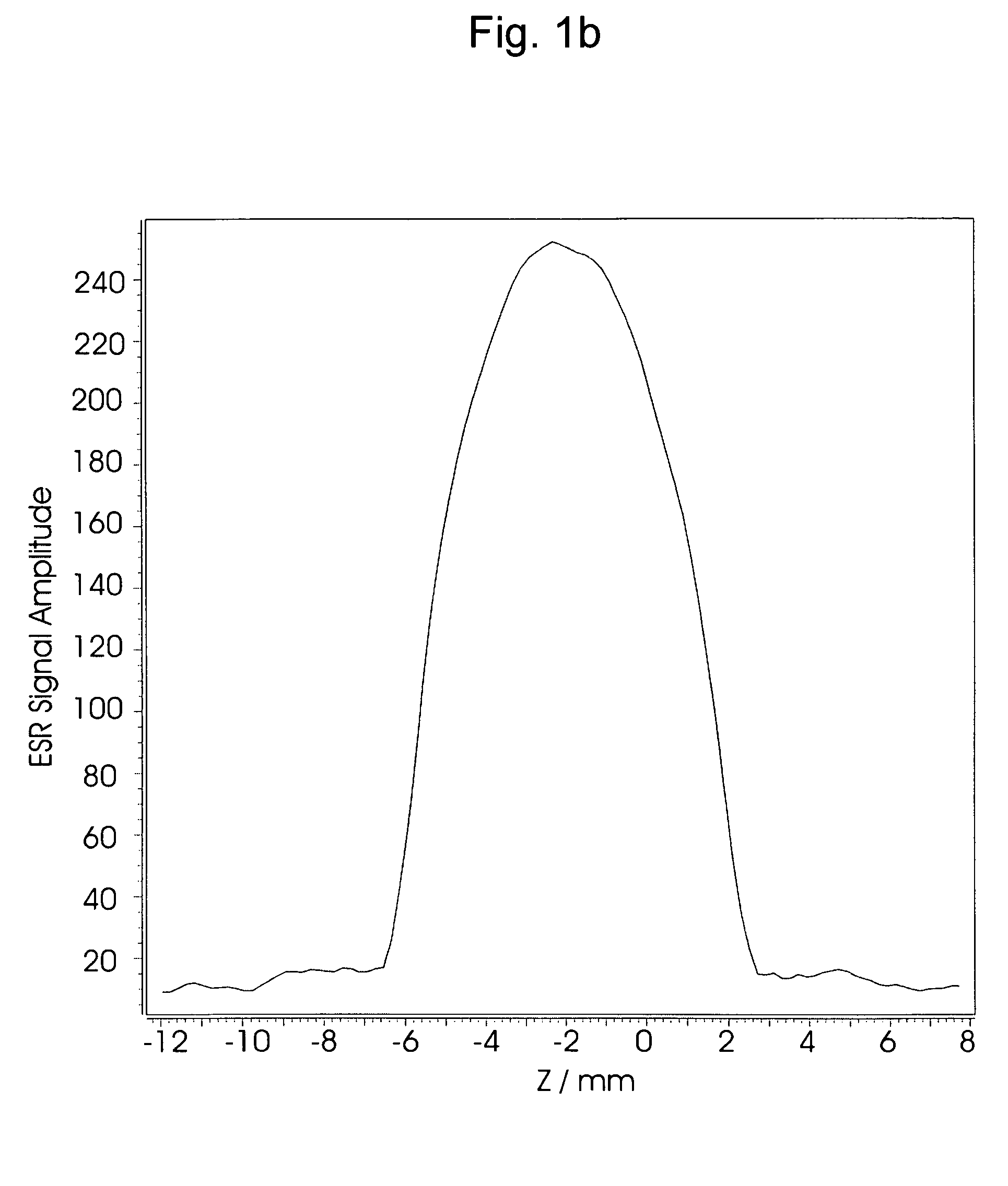 Method for determining the absolute number of electron spins in a sample of extended size