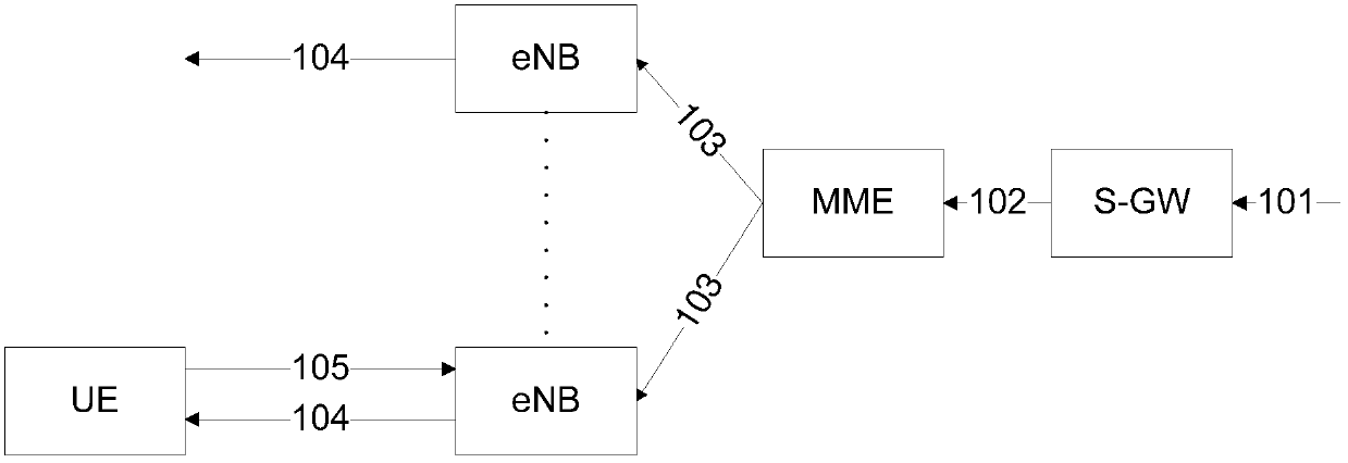 A paging method and device